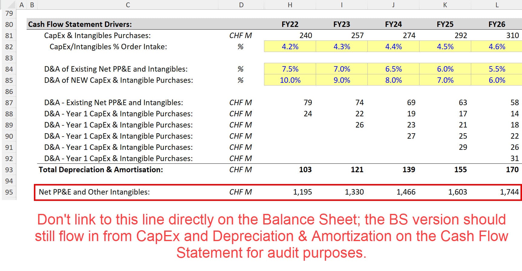 CapEx and Depreciation Schedule CapEx and Depreciation Schedule