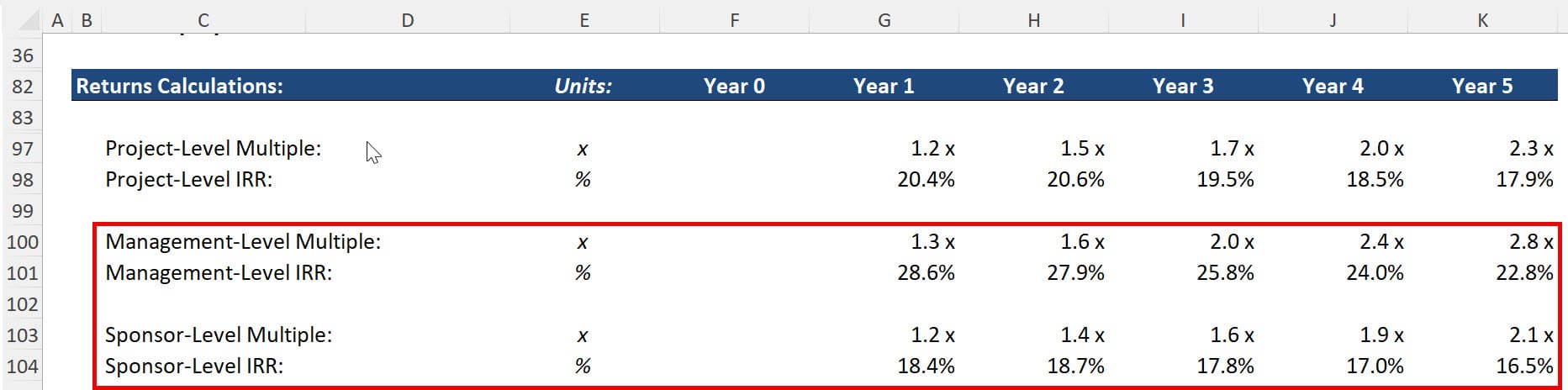 Management Rollover + Option Pool - IRR Effect Management Rollover + Option Pool - IRR Effect
