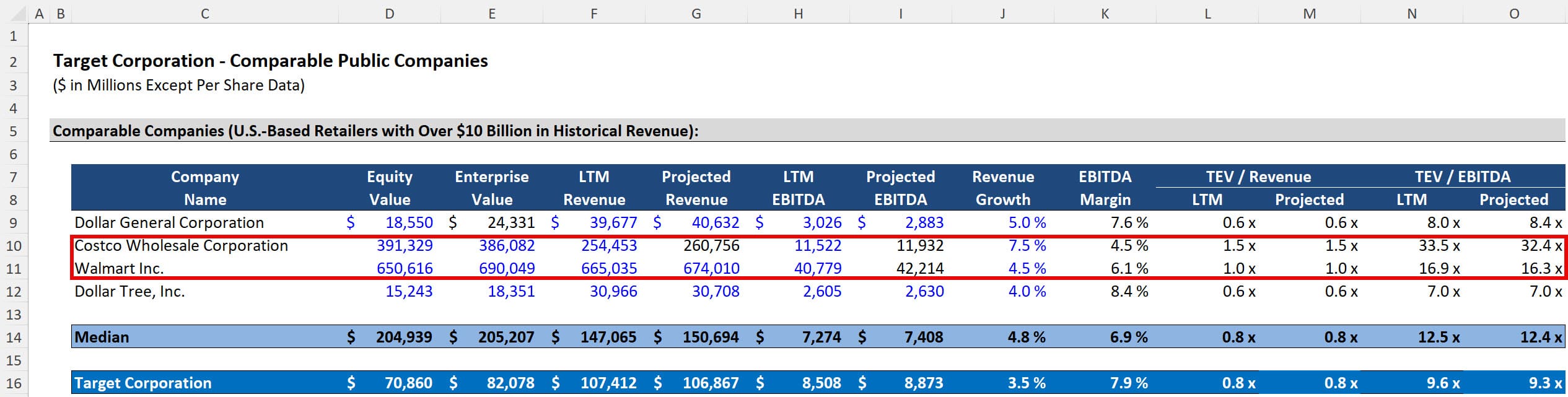 Target - Mismatched Public Comps Target - Mismatched Public Comps