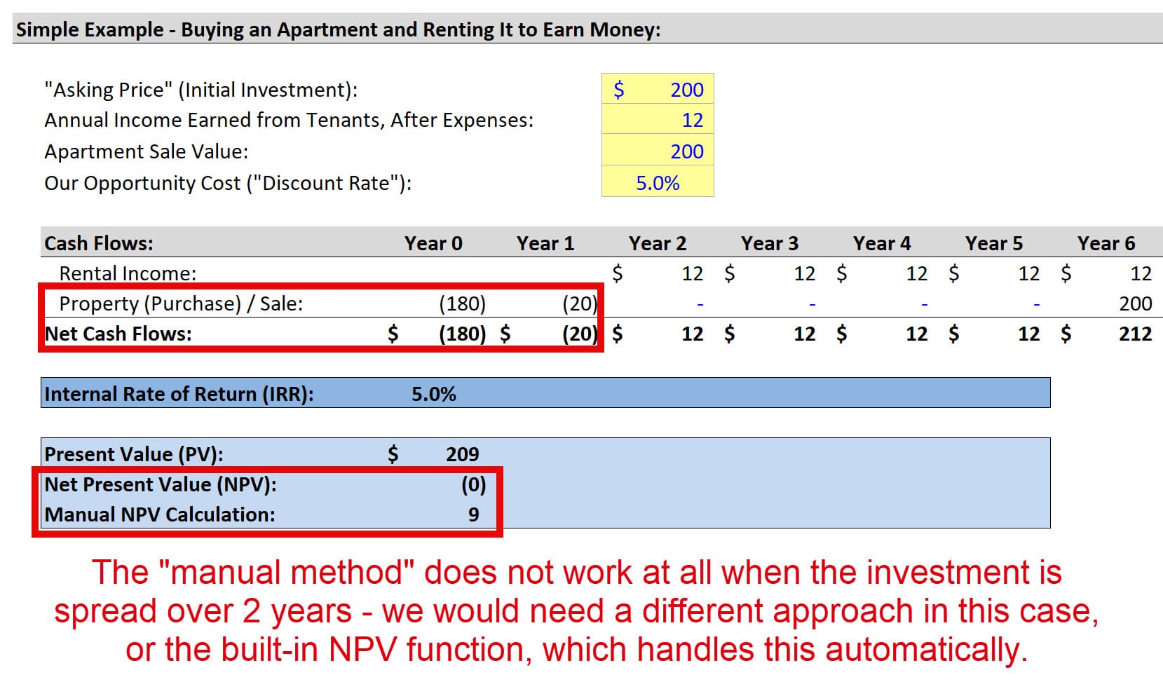 Net Present Value (NPV) for Multiple Upfront Investments Net Present Value (NPV) for Multiple Upfront Investments