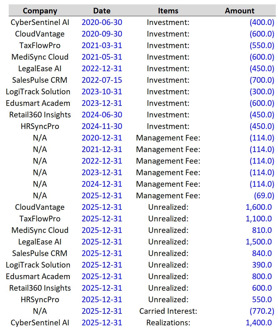 Portfolio Company Names Portfolio Company Names