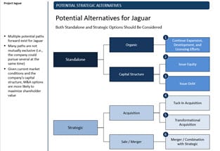 Strategic Alternatives Slide