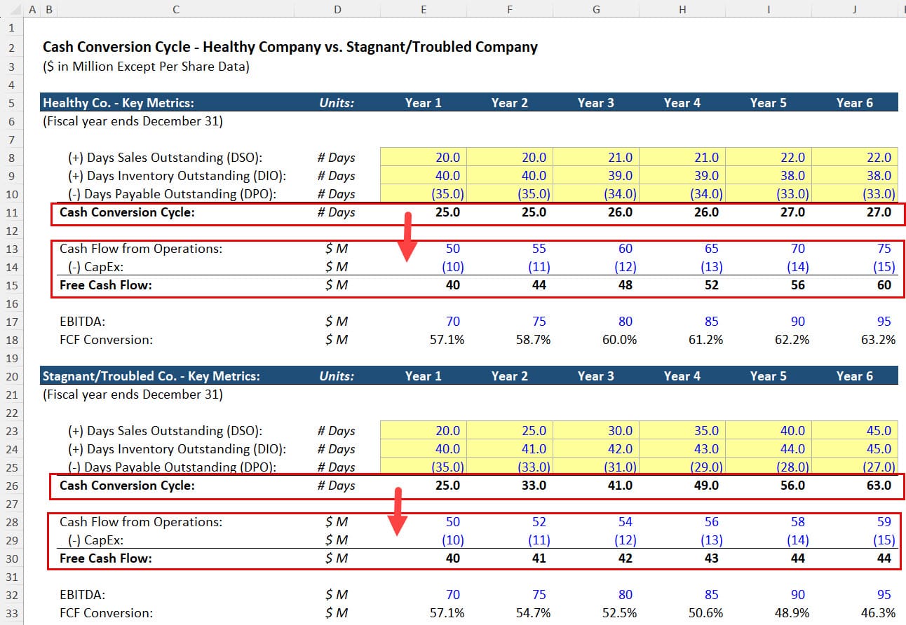 Smaller Companies - Cash Conversion Cycle Comparison Smaller Companies - Cash Conversion Cycle Comparison