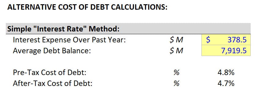 Simple Interest Rate Method for the Cost of Debt Simple Interest Rate Method for the Cost of Debt
