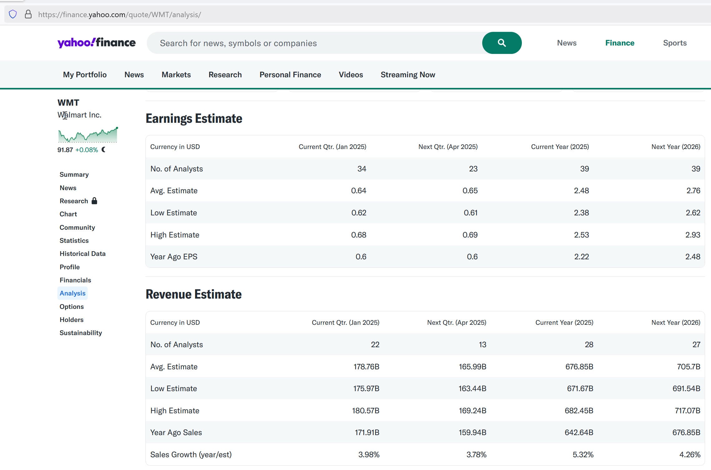 Walmart Financial Estimates Walmart Financial Estimates
