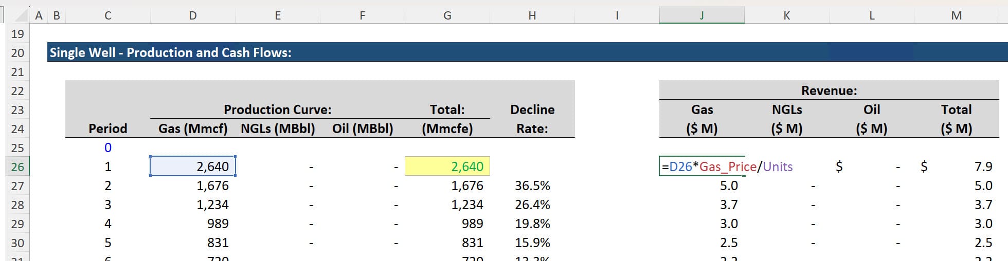 Natural Gas Revenue Natural Gas Revenue