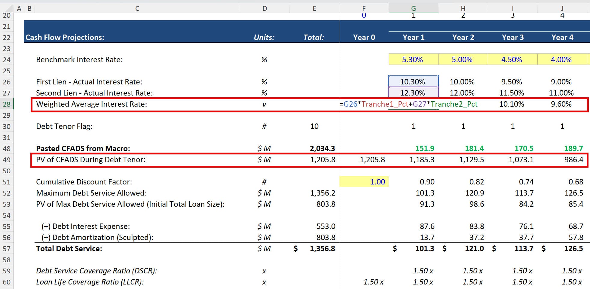 LLCR Calculation with Two Debt Tranches LLCR Calculation with Two Debt Tranches