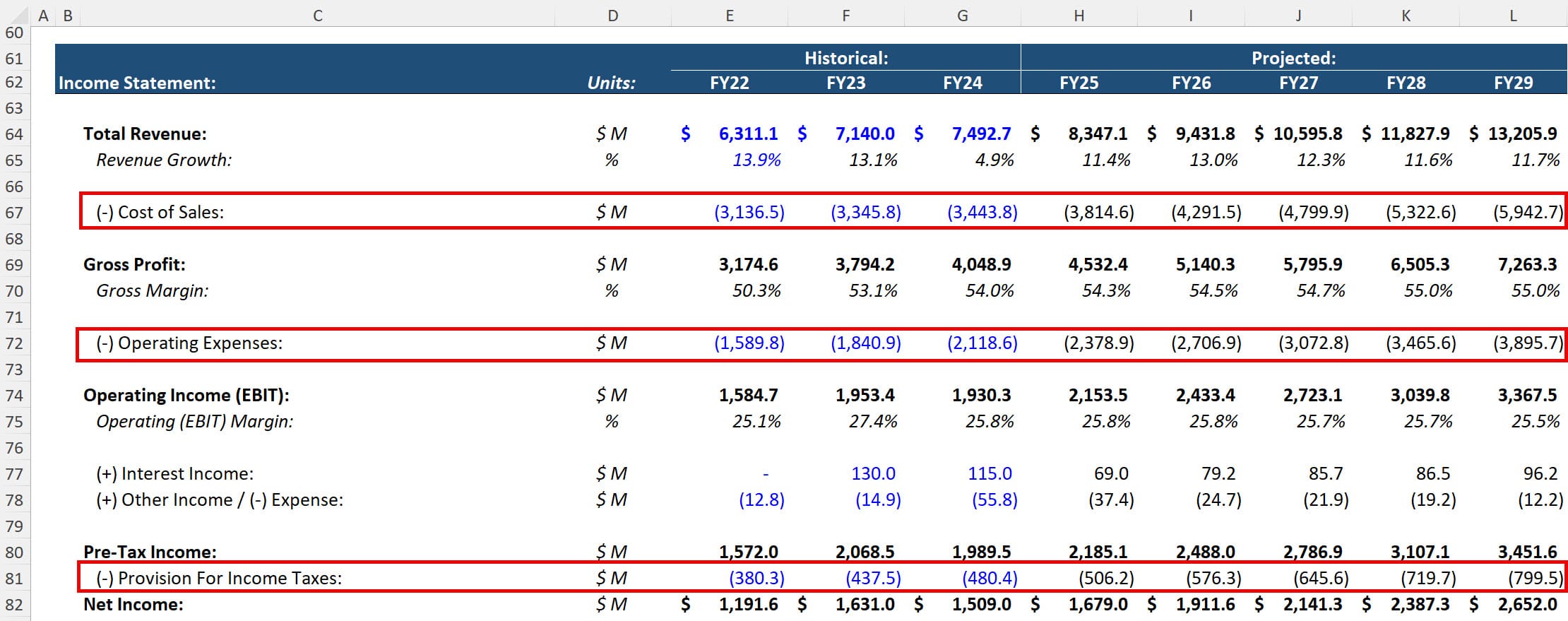 Financial Modeling Sign Conventions Financial Modeling Sign Conventions
