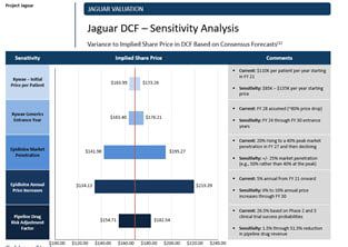 DCF Sensitivity Slide