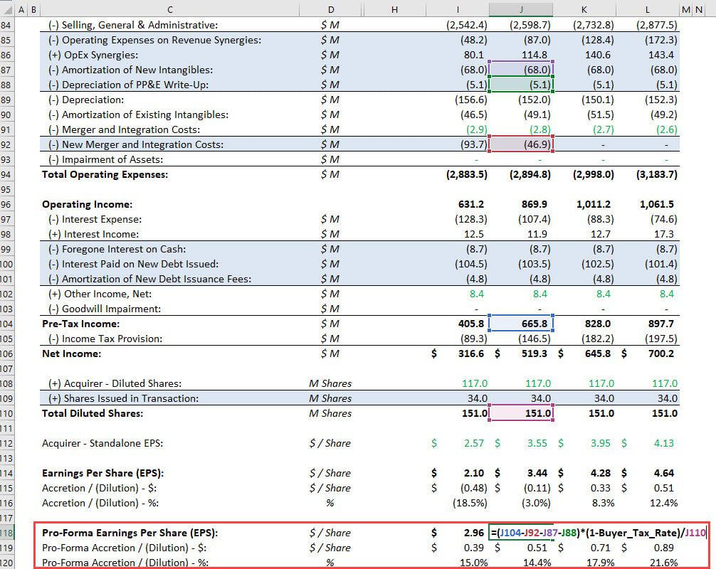 Pro-Forma EPS in a Merger Model