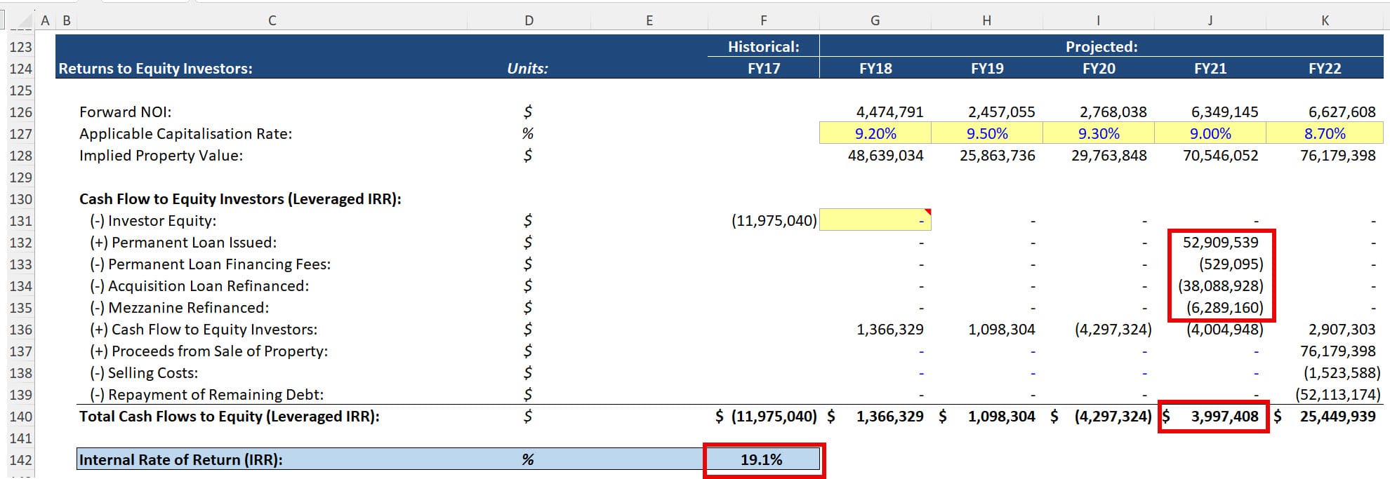 Refinancing and Equity Returns Refinancing and Equity Returns