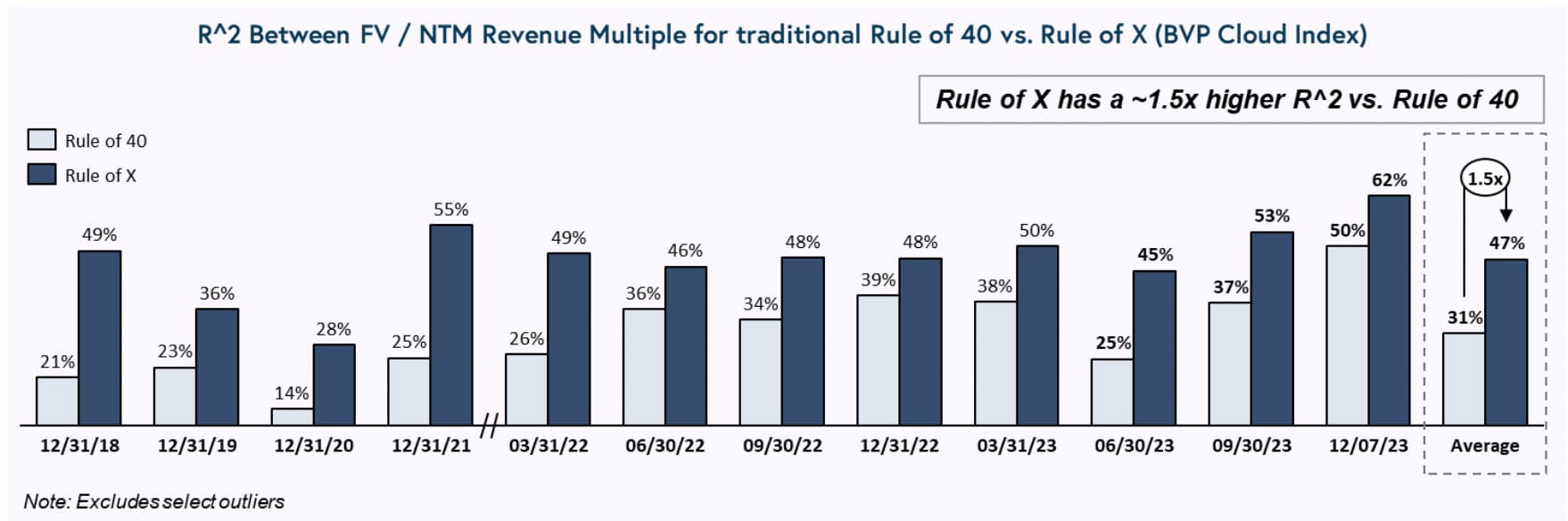 The Rule of 40 vs. the Rule of X The Rule of 40 vs. the Rule of X