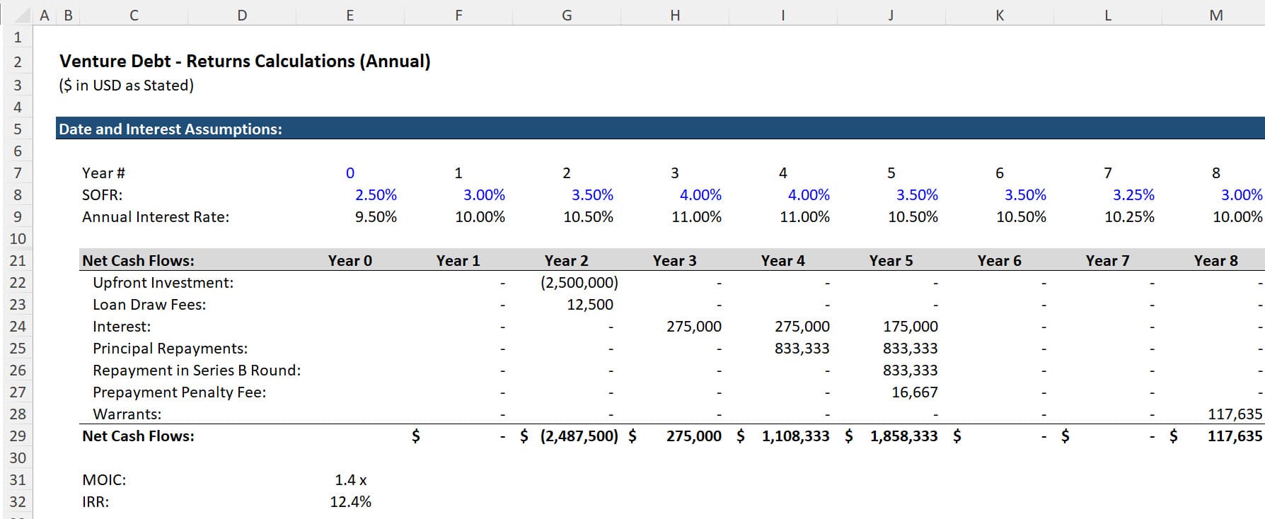 Venture Debt - Full Returns Calculations and IRR Venture Debt - Full Returns Calculations and IRR