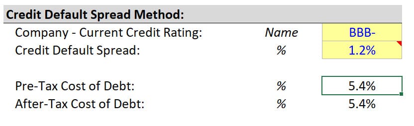 Default Spread Method for the Cost of Debt Default Spread Method for the Cost of Debt