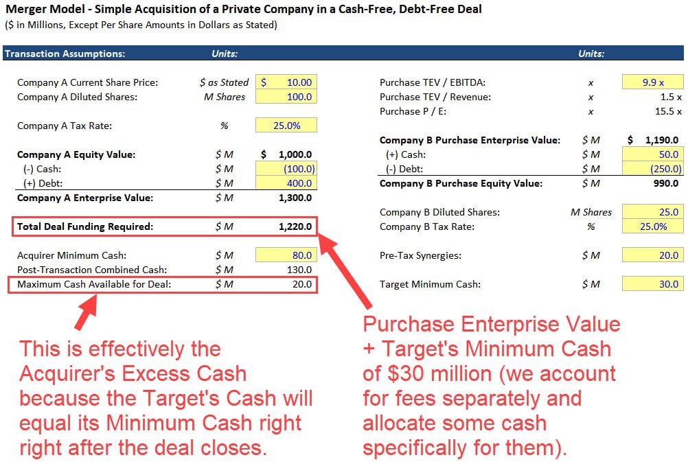 Cash-Free Debt-Free M&A Deal - Transaction Assumptions