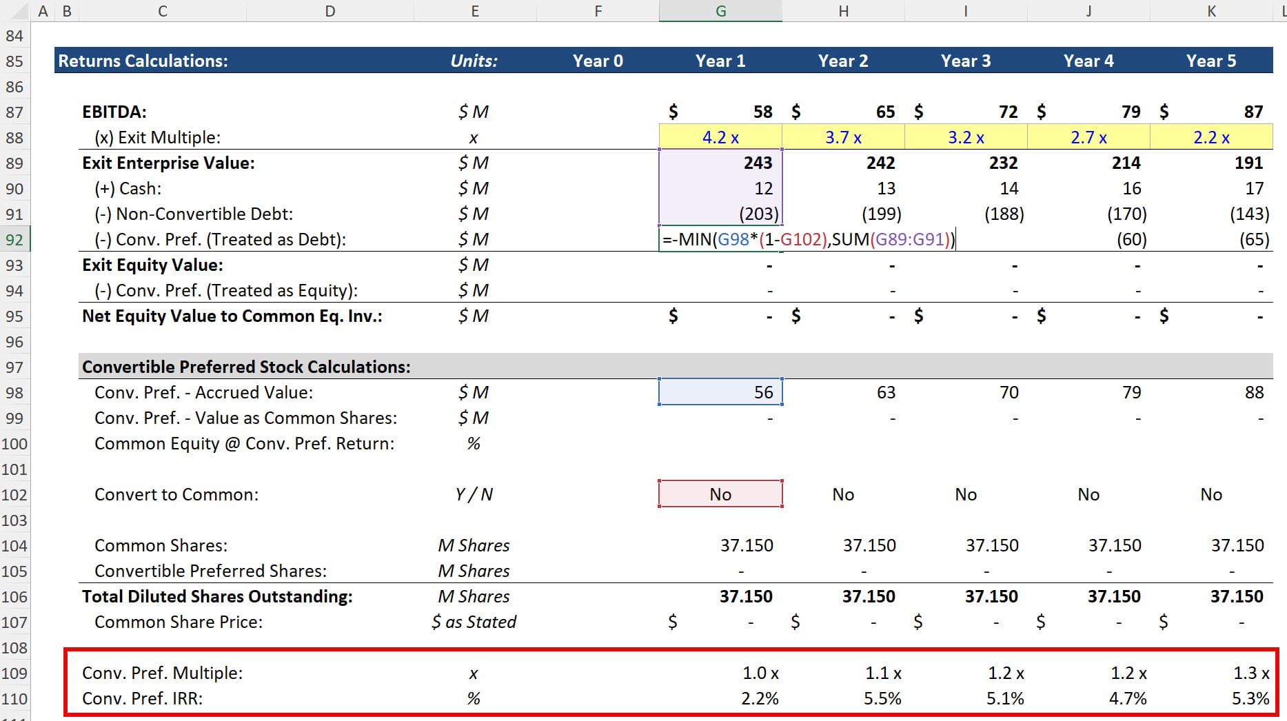 Convertible Preferred Stock - Poor Returns Convertible Preferred Stock - Poor Returns