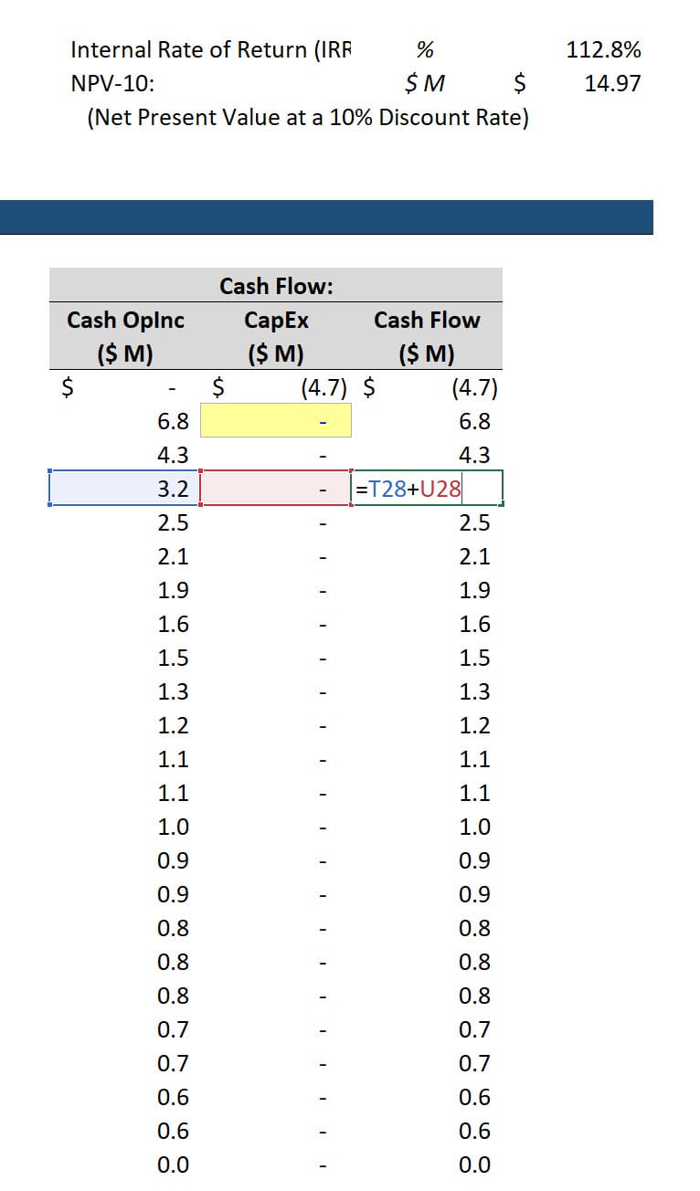 IRR and NPV-10 from a Type Curve and Cash Flow Forecast IRR and NPV-10 from a Type Curve and Cash Flow Forecast