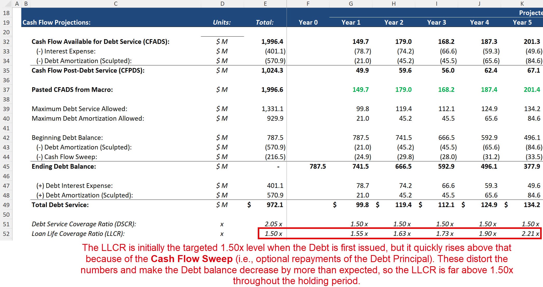 LLCR Calculation with a Cash Flow Sweep LLCR Calculation with a Cash Flow Sweep