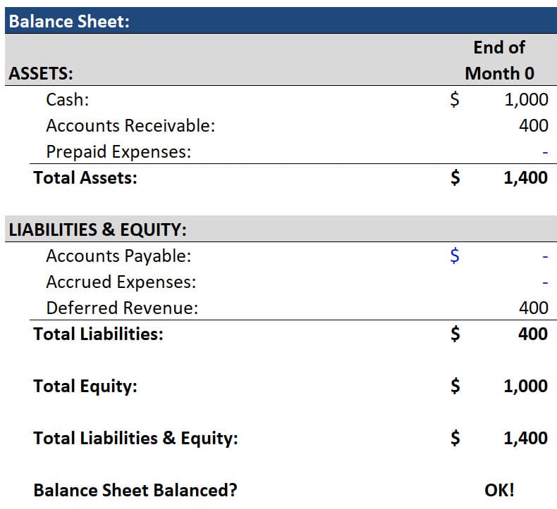 Deferred Revenue Initial Recognition on the Balance Sheet Deferred Revenue Initial Recognition on the Balance Sheet