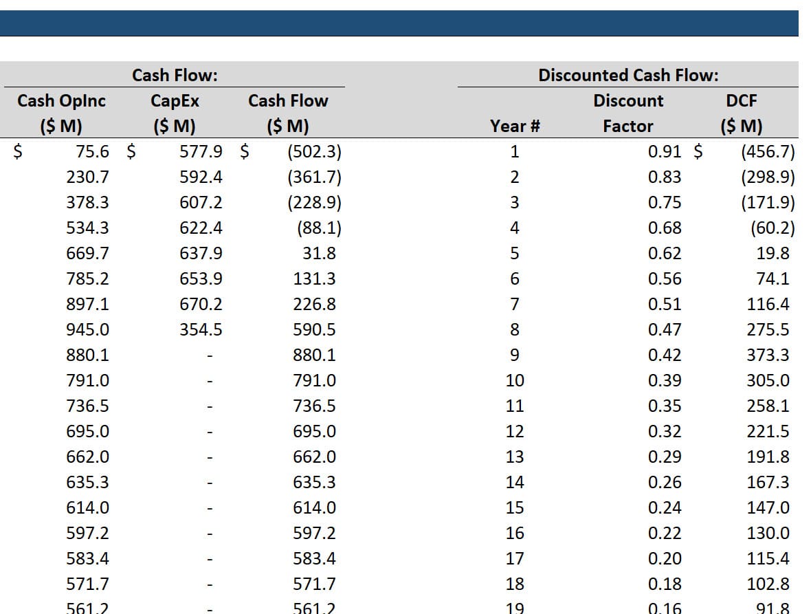 Cash Flow Aggregation Cash Flow Aggregation