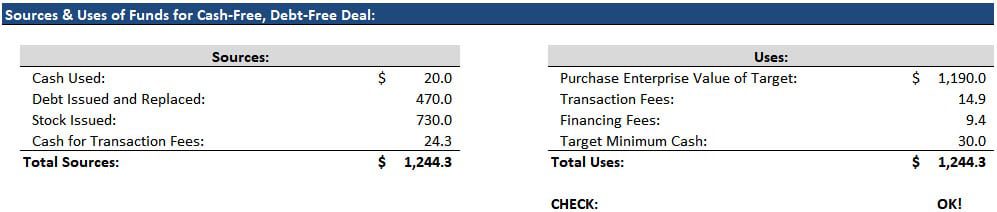 Cash-Free Debt-Free M&A Deal - Sources & Uses