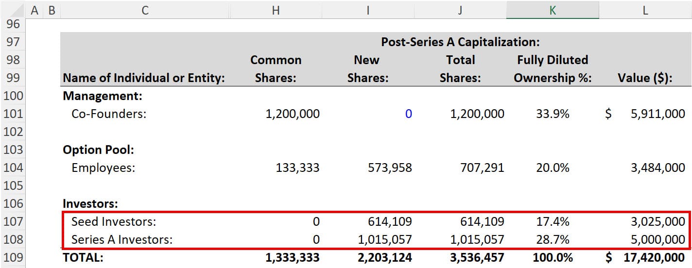 Ownership with the Dollars Invested Method Ownership with the Dollars Invested Method