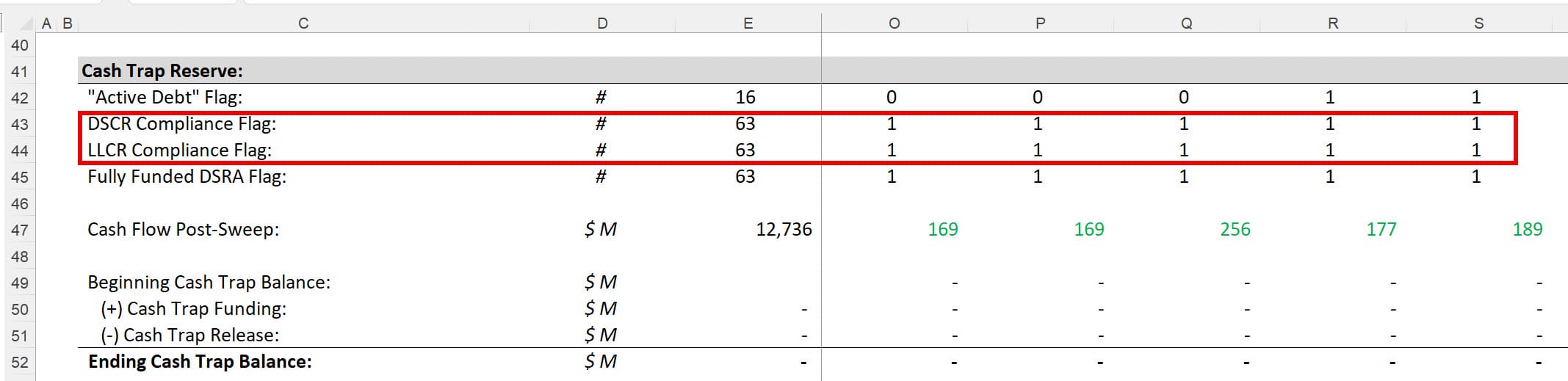 LLCR Test in a Cash Trap to Restrict Dividends LLCR Test in a Cash Trap to Restrict Dividends