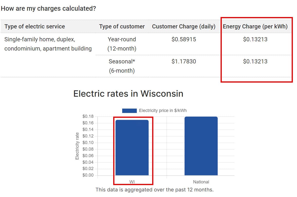 Wisconsin Electricity Rates Wisconsin Electricity Rates