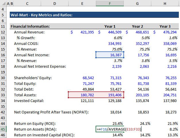 Walmart - ROA Calculation