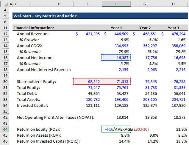 Walmart - ROE Calculation