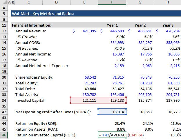 Walmart - ROIC Calculation