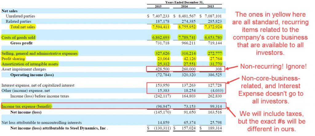 Unlevered Free Cash Flow Formula - Steel Dynamics - Part 1