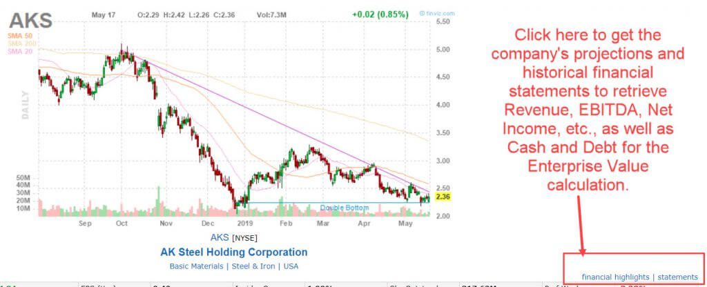 Comparable Company Analysis - Financial Metrics