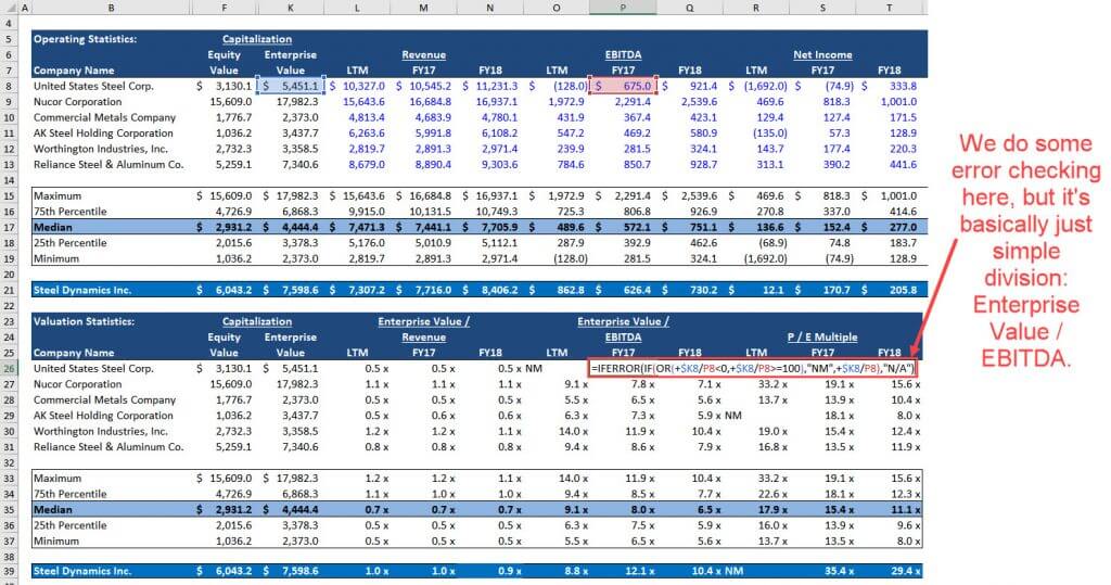 Enterprise Value to EBITDA Calculation