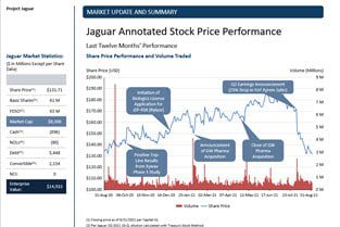Annotated Stock Chart Slide Annotated Stock Chart Slide