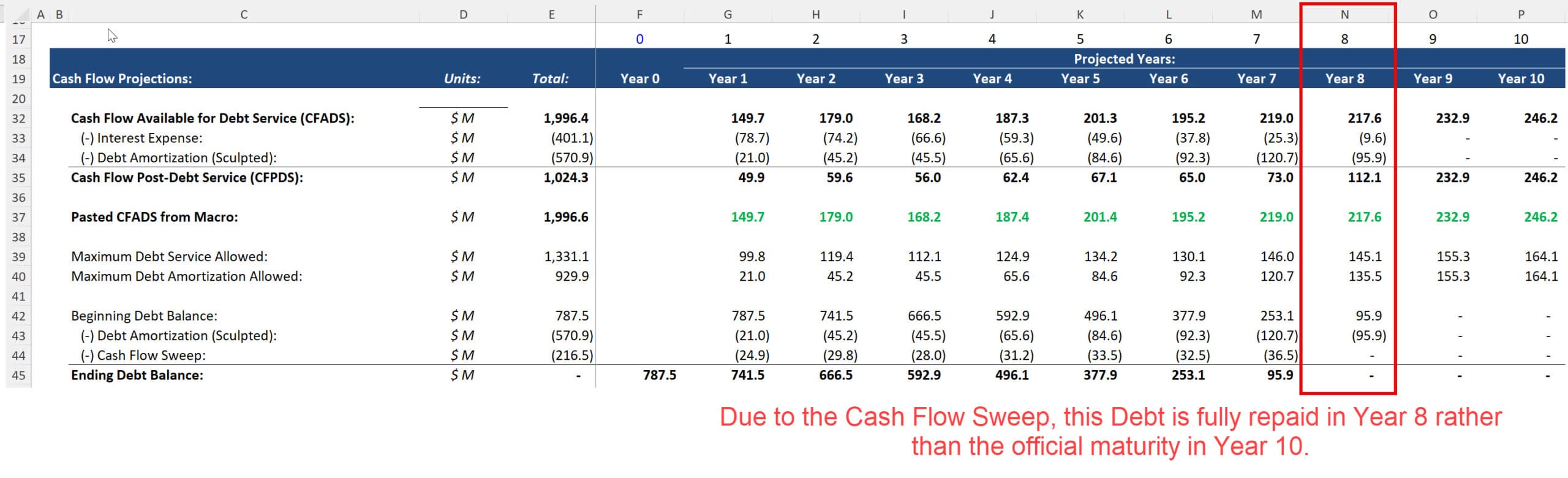 Project Finance Cash Flow Sweep Example Project Finance Cash Flow Sweep Example