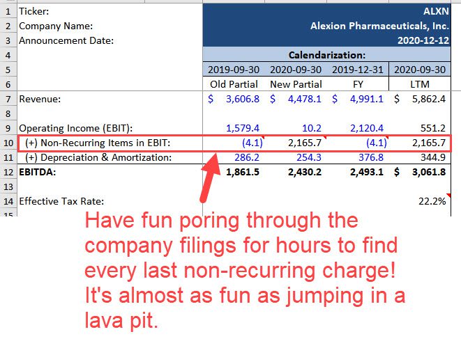 Non-Recurring Charges and the EBITDA Calculation in a Precedent Transaction Analysis Non-Recurring Charges and the EBITDA Calculation in a Precedent Transaction Analysis