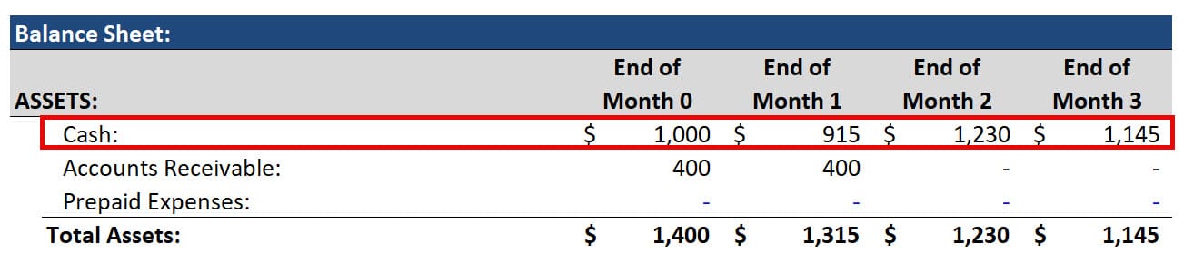 SaaS Cash Balance During Contract Delivery SaaS Cash Balance During Contract Delivery