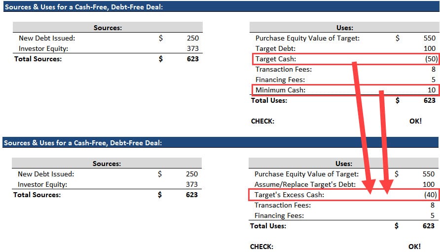 Sources & Uses Transformation, Part 2