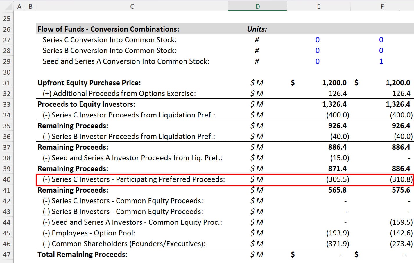 Flow of Funds - Participating Preferred Proceeds Flow of Funds - Participating Preferred Proceeds