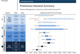 Football Field Valuation Chart
