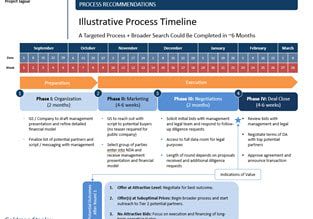 Process Timeline Slide