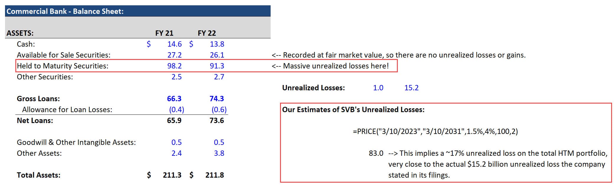 Silicon Valley Bank - HTM Securities Silicon Valley Bank - HTM Securities
