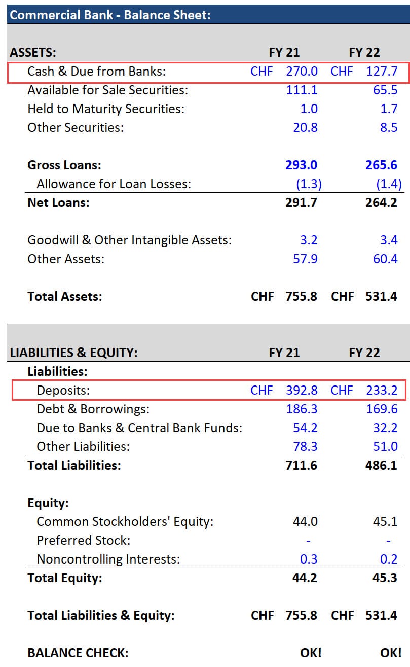 Credit Suisse - Cash and Deposit Losses Credit Suisse - Cash and Deposit Losses