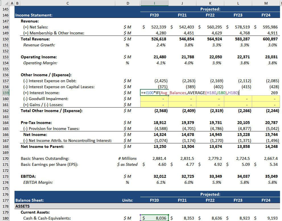 Interest Income - Circular Switch Interest Income - Circular Switch