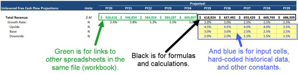 How to Color Code in Excel: Green, Black, and Blue How to Color Code in Excel: Green, Black, and Blue
