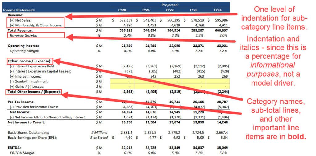 Financial Model Formatting - Indentations Financial Model Formatting - Indentations