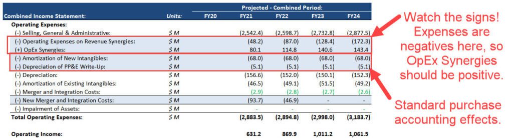Combined Income Statement - Operating Expenses