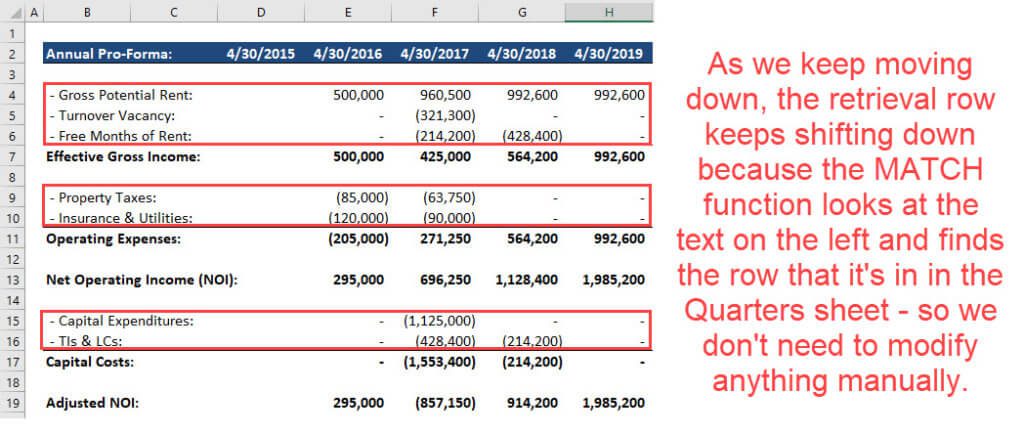 Annual Summary of Monthly Rental Data Annual Summary of Monthly Rental Data