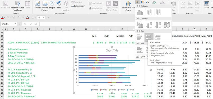 Stacked Bar Chart - Football Field Valuation Stacked Bar Chart - Football Field Valuation